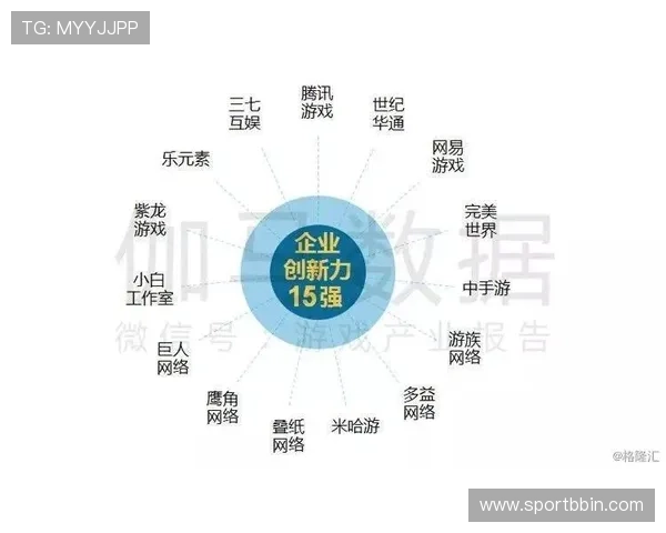 bbin国际视讯未来发展趋势及行业前景展望助力玩家把握机遇
